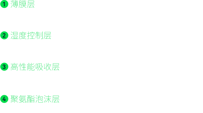 产品特点